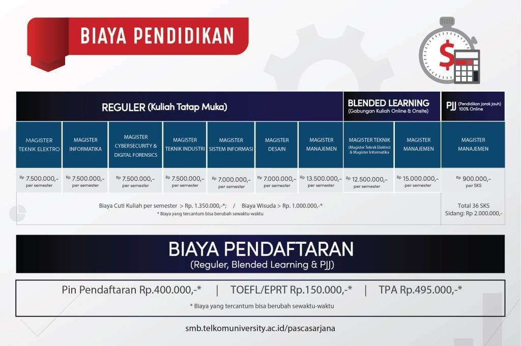 Biaya Pendidikan S2 Telkom University