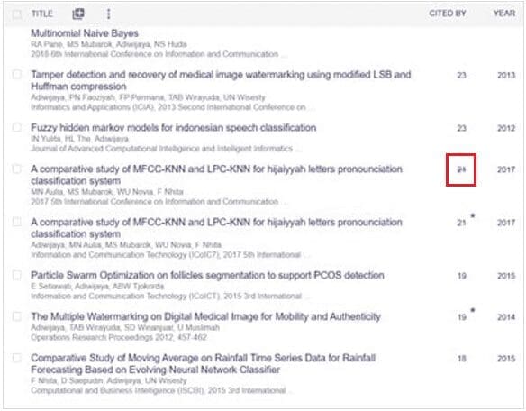 Memperbaiki Artikel Duplikat pada Google Scholar Memperbaiki Artikel Duplikat pada Google Scholar